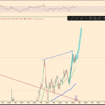 30일 챌린지 21기2주차