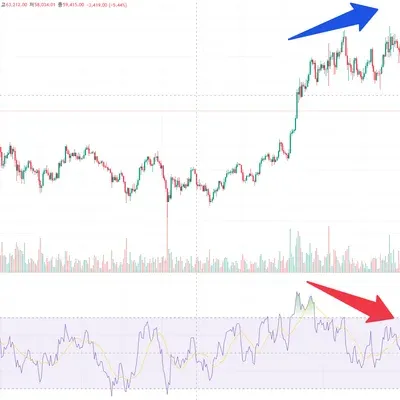 30일 챌린지 21기 2주차 RSI지표