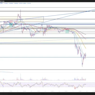 [100회 트레이딩 챌린지] 4월 1주차 결산