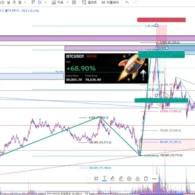 100회 트레이딩(3/100)