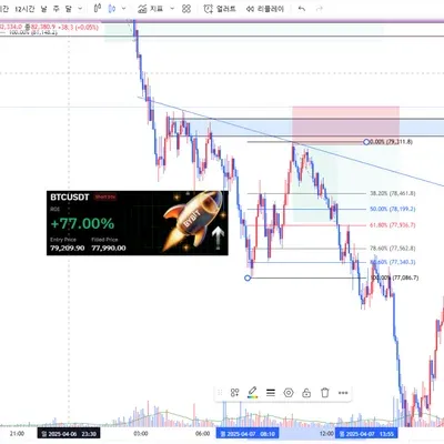 100회트레이딩(2/100)