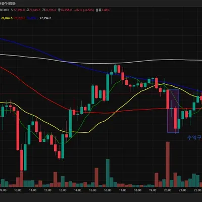 [30일 챌린지 20기 4주차]