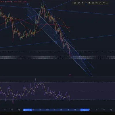 이더리움 추세 관련 질문 드립니다