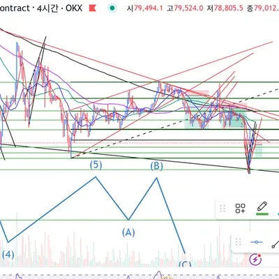 30일 챌린지 23기 매매일지(가상매매-시뮬레이션)
