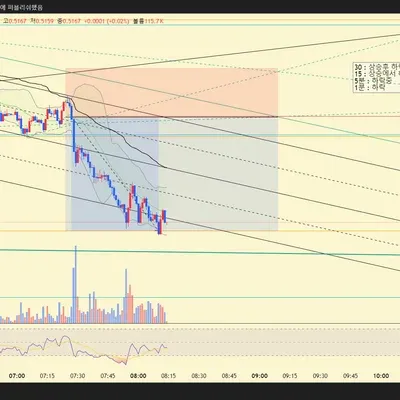 [30일 챌린지 20기 4주차]