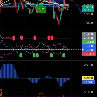 [30일 챌린지 22기 2주차] 11일차 필수미션 RSI 추가