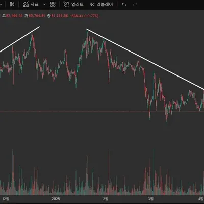 [30일 챌린지 23기 1주차] 하락추세로 보임다!