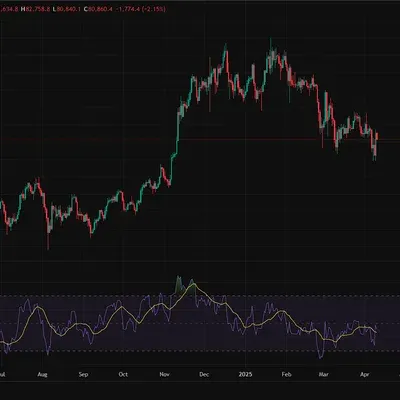 [30일 챌린지 22기 2주차] RSI 지표 추가