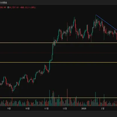 [30일 챌린지 23기 1주차]