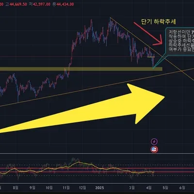 30일 챌린지 30기 1주차 (지지 저항 및 추세판단)