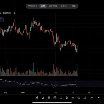 [30일 챌린지 22기 2주차] rsi 지표