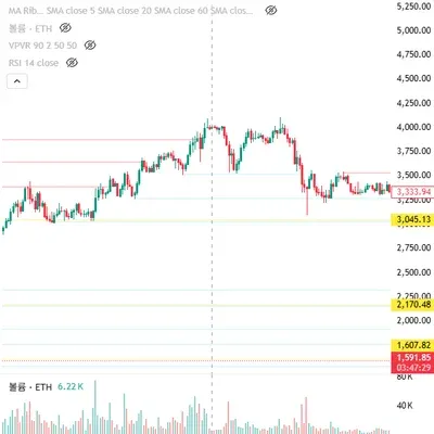 [30일 챌린지 22기 2주차] RSI