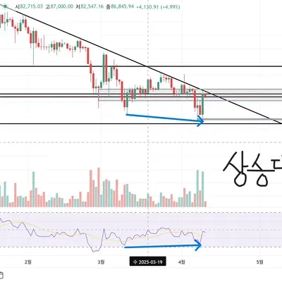 [30일 챌린지 22기 2주차] RSI 상대강도지수 지표