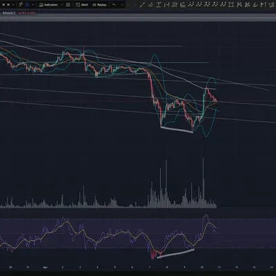30일 챌린지 22기 2주차 - rsi, 이동평균선