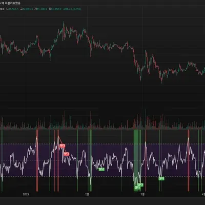  [30일 챌린지 22기 2주차] RSI