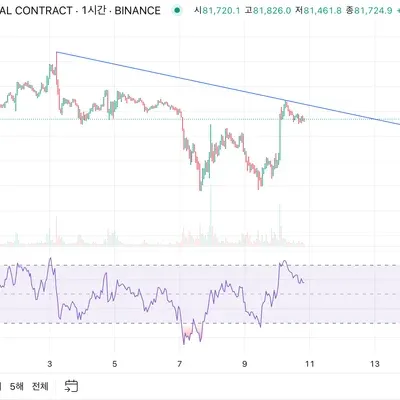 [30일 챌린지 22기 2주차]  rsi 미션