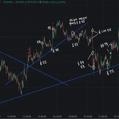 [30일 챌린지 20기 4주차]