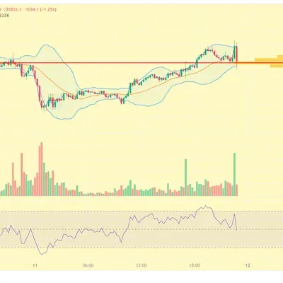 [30일 챌린지 22기 2주차] RSI 지표