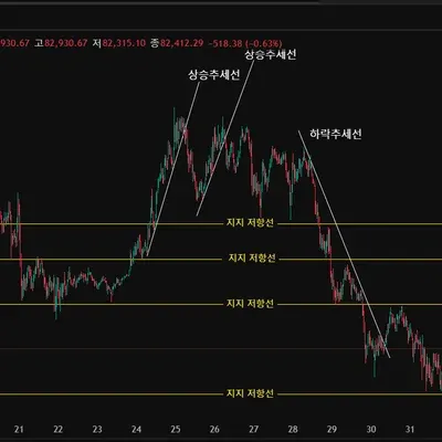 [30일 챌린지 23기 1주차 ]