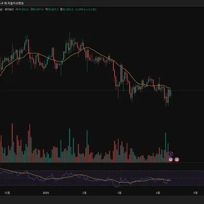 [30일 챌린지 22기 2주차] RSI 이동평균선