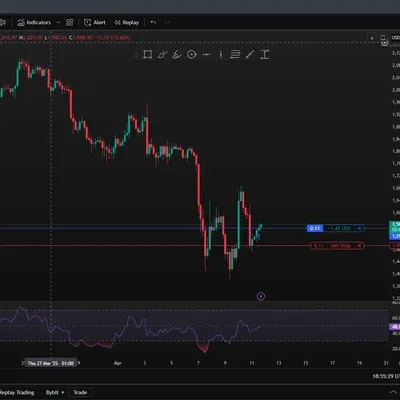 [30일 챌린지 22기 2주차] RSI 지표 추가