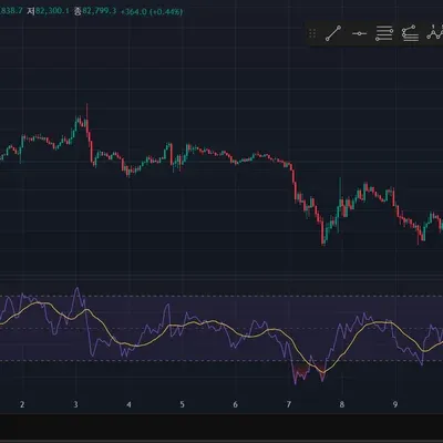 [30일 챌린지 22기 2주차] RSI 지표 추가