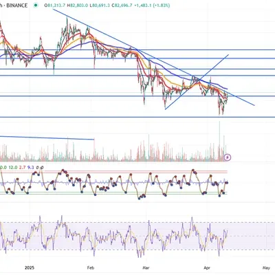[30일 챌린지 22기 2주차] RSI 세팅하기