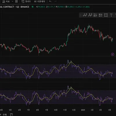  [30일 챌린지 22기 2주차] RSI