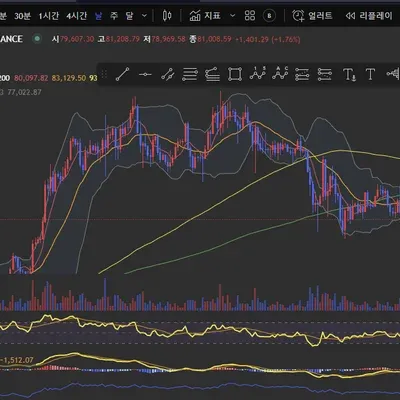 [30일 챌린지 22기 2주차] RSI