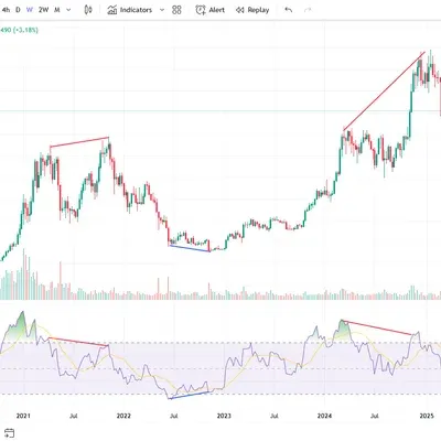 [30일 챌린지 22기 2주차] - RSI 지표