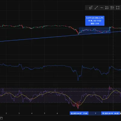  [30일 챌린지 22기 2주차} - rsi 지표 확인