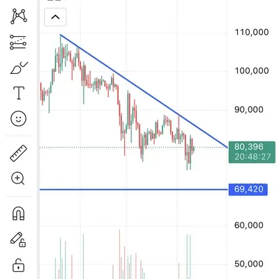 23기 1주차 약세장 초입이라 생각이 듭니다