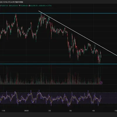 [30일 챌린지 22기 2주차]