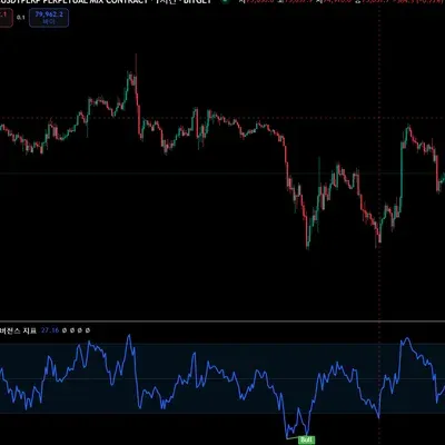 [30일 챌린지 22기 2주차] RSI 보조지표