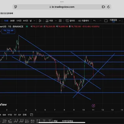 [30일 챌린지 23기 1주차] 지지 저항