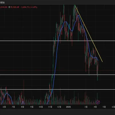 [30일 챌린지 23기 1주차] 지지와 저항의 이해