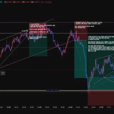 모의투자 2승 1패 (3무...?)