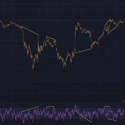 [30일 챌린지 22기 2주차]  RSI