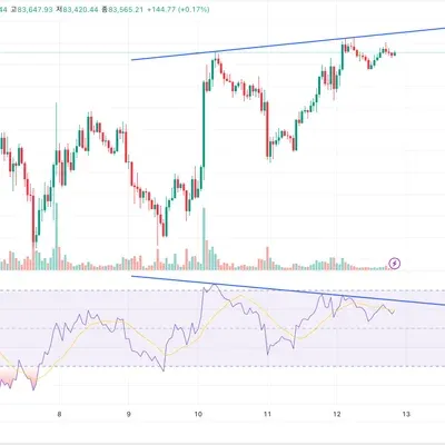 [30일 챌린지 22기 2주차] RSI