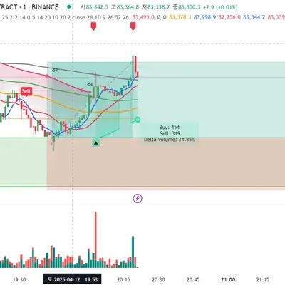 100회 챌린지 1회차(2/100)