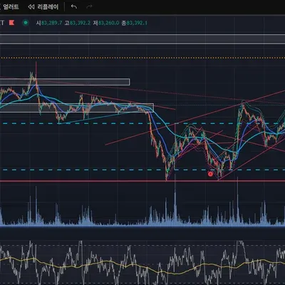  [30일 챌린지 22기 2주차] 11일차 MISSION: RSI 추가