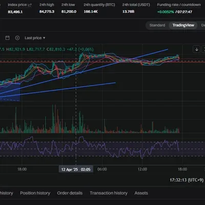 [30일 챌린지 20기 4주차] 비트코인 숏포지션 매매일지