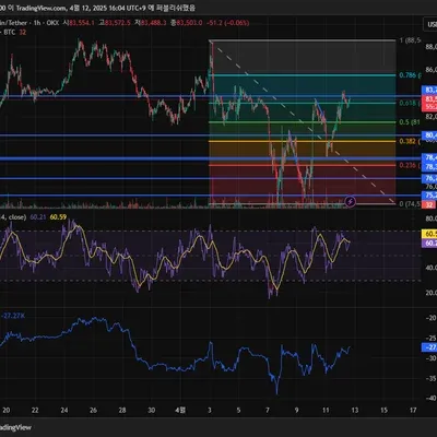 [30일 챌린지 22기 2주차] rsi 보조지표 추가