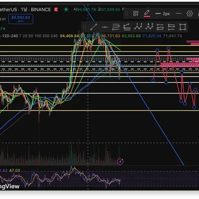 21기 <19일차 MISSION> 모의투자 codepoet