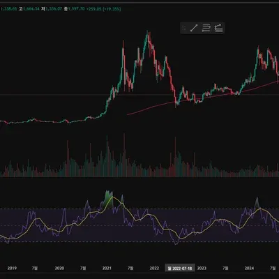 [30일 챌린지 22기 2주차] RSI 지표