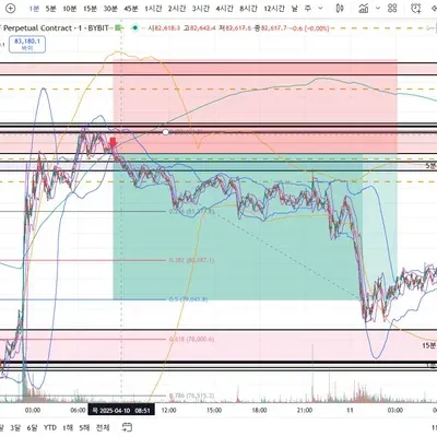 [30일 챌린지 20기 4주차]