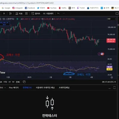 [30일 챌린지 22기 2주차] RSI 지표