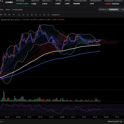 [30일 챌린지 22기 2주차] RSI지표 추가