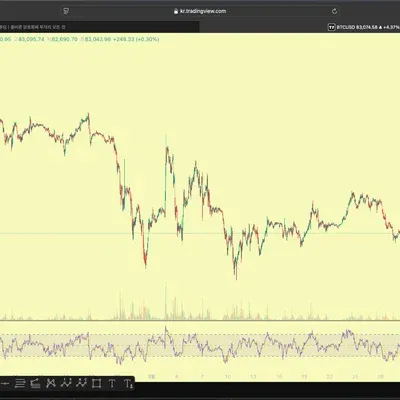 [30일 챌린지 22기 2주차] RSI 지표