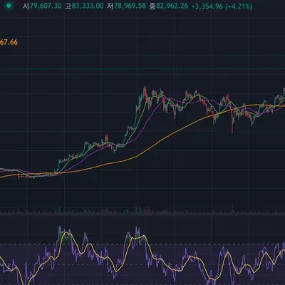  [30일 챌린지 22기 2주차] 11일차 MISSION: RSI 및 이동평균선 